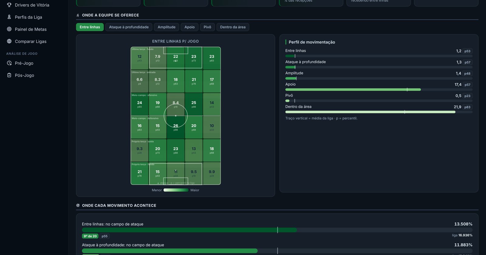 Organização ofensiva