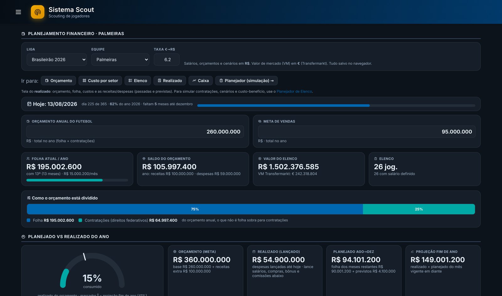 Planejamento financeiro